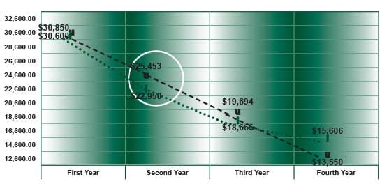 loan-graph